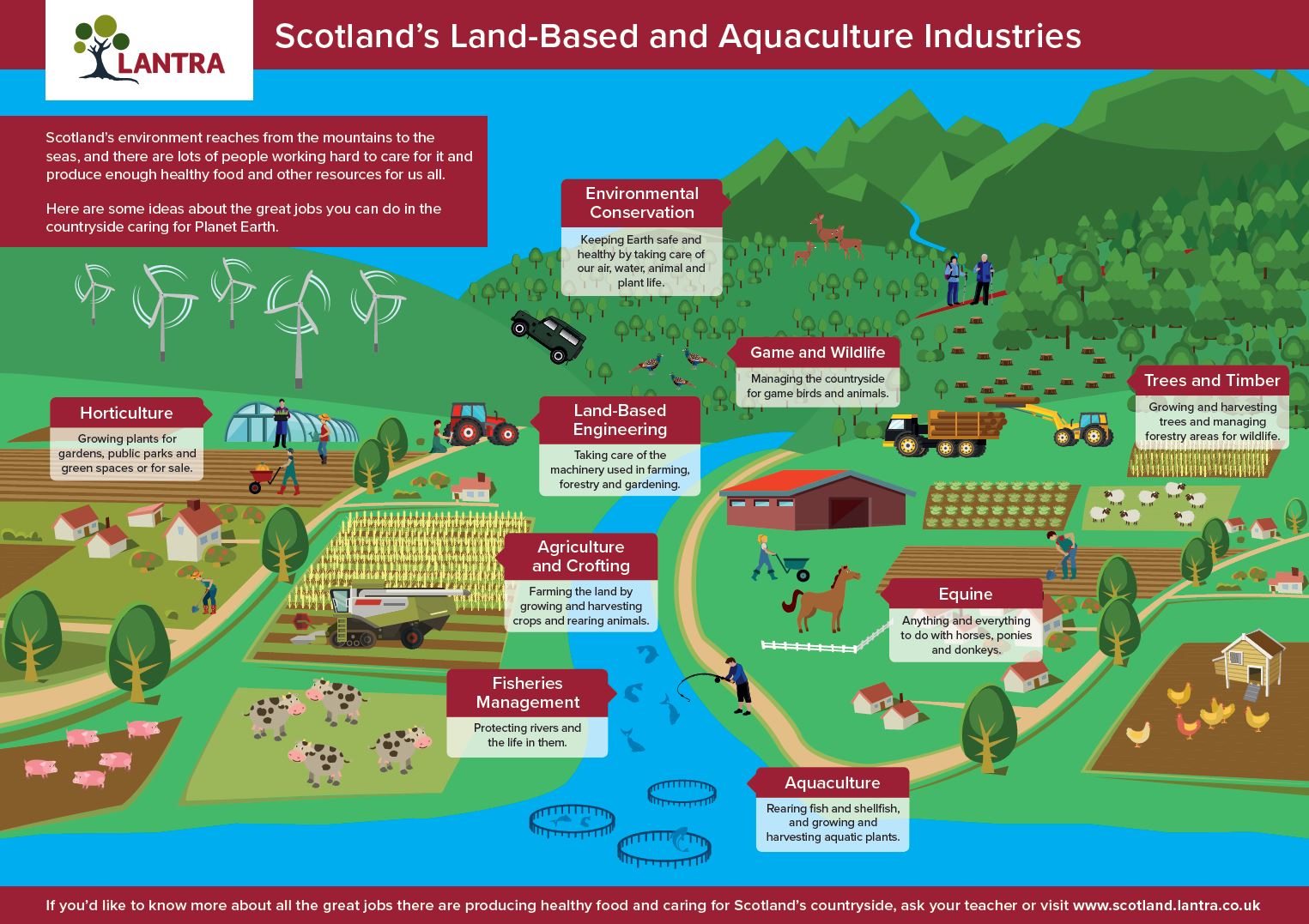 Poster for on the land-based and aquaculture industries