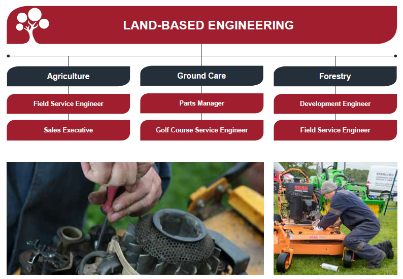 jobs in land based engineering