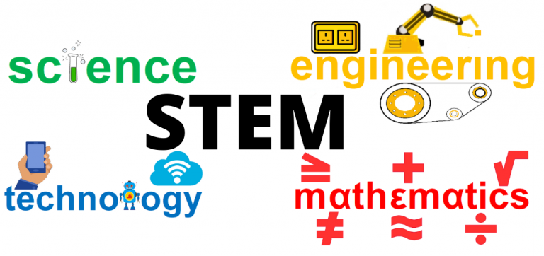 Banner showing STEM (science, technology, engineering and maths) 